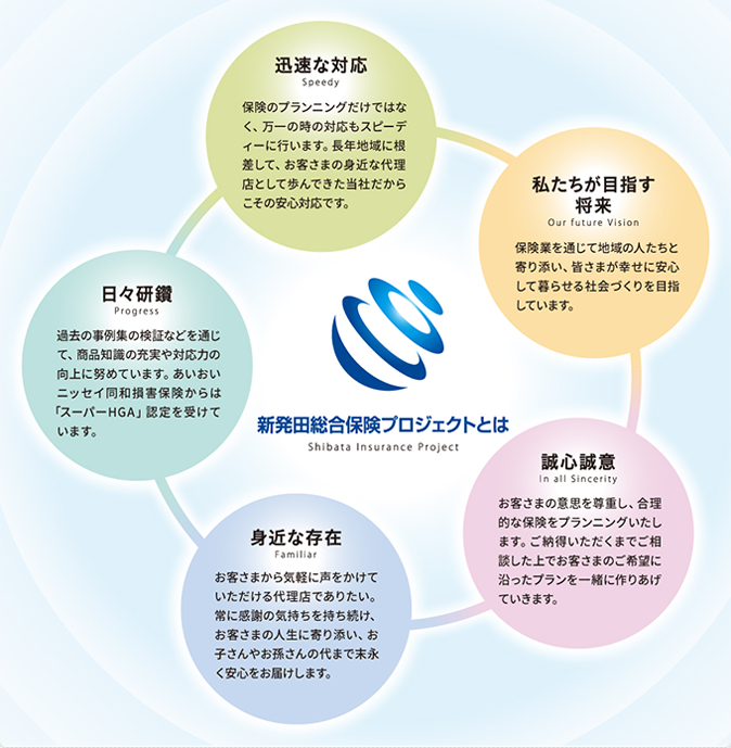 新発田プロジェクトとは